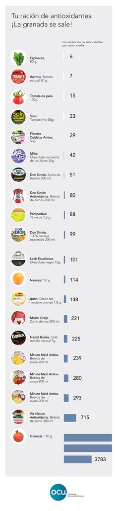 alimentos antioxidantes